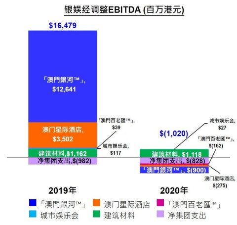 Chart of GEG Full Year Adjusted EBITDA (Photo: Business Wire)