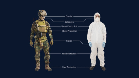 個人防護生物系統(PPB)計畫將打造具有抗化學和生物製劑（從VX神經毒劑到氯氣，再到伊波拉病毒）內在能力的面料。FLIR Systems正在開發的這種革命性面料將被應用到防護服和其他裝備中，如靴子、手套和護目裝置，戰場部隊、醫學專家、醫護人員等可穿戴這些裝備。（照片：美國商業資訊） 