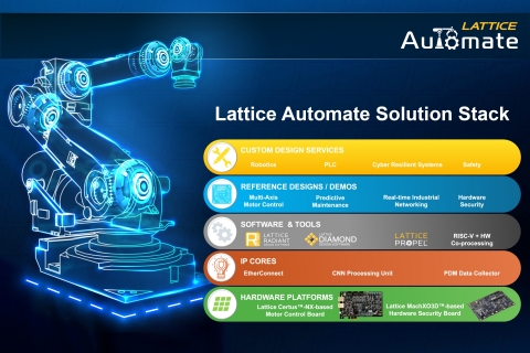 推出Lattice Automate解决方案堆栈，加速工业自动化应用的开发。（图示：美国商业资讯） 