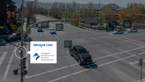 Velodyne的智能基础设施解决方案可以创建道路和十字路口的实时3D地图，提供精准的交通监测和分析，这是摄像头或雷达等其他类型的传感器所无法实现的。（照片：Velodyne Lidar）