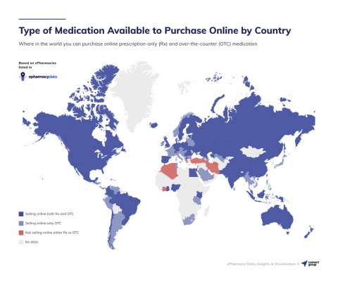 各个国家可在线购买的药品类型（图示：美国商业资讯）