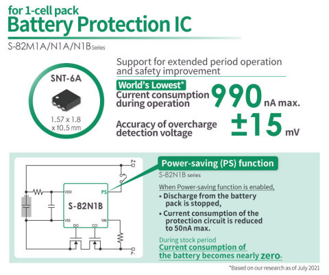 ABLIC's 1-cell Battery Protection ICs with the World's Lowest Current Consumption During Operation with Power-Saving Function (Graphic: Business Wire) 