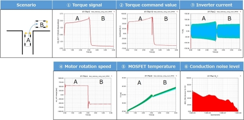 Simulation results with the new technology (Graphic: Business Wire)