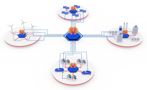 Integration of DERs and grid components through automated grid control (Graphic: Yokogawa Electric Corporation)