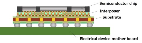 Layer Structure (Graphic: Business Wire)