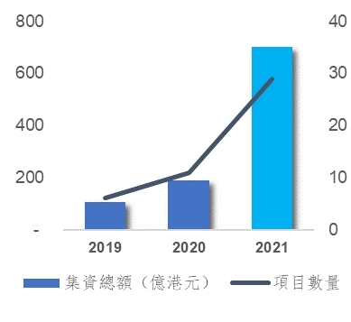 公司近3年綠債發行情況 (圖片：美國商業資訊) 