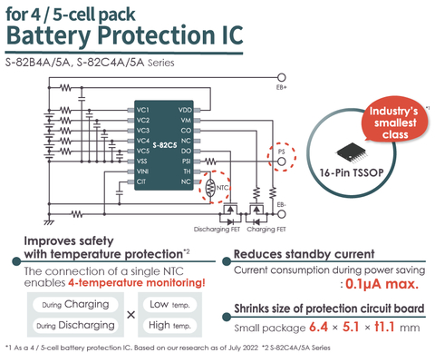 Battery Protection IC with a temperature protection function, the smallest number of external components in the industry and the industry's smallest class of packages to improve safety and reduce circuit board size (Graphic: Business Wire)