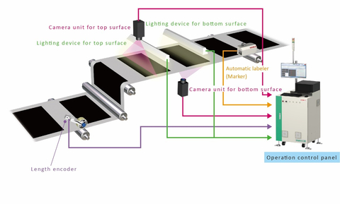 Example of Mujiken-RB system configuration (Graphic: Business Wire)