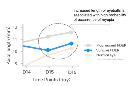 Test result on the improvement of myopia verified by SERI, a global ophthalmic research institute (Graphic: Business Wire