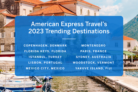 美国运通旅游发布的2023年热门旅游目的地（图示：美国商业资讯）