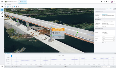 iTwin IoT. Image courtesy of Bentley Systems.