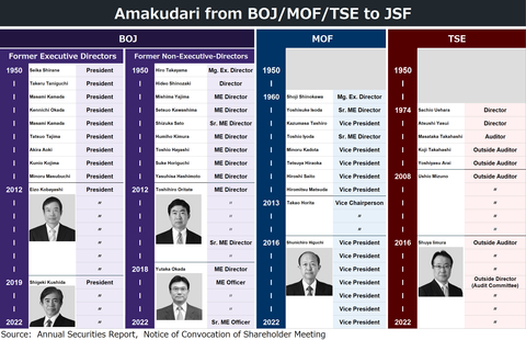 日本央行（自1950年起）、財務省（自1960年起）和東京證交所（自1974年起）一直將JSF用作空降目的地（圖片：美國商業資訊） 