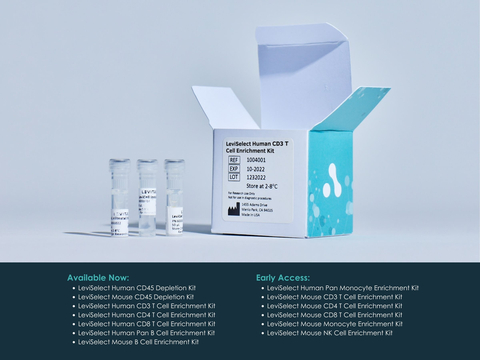 Five new LeviSelect Immune Cell Kits enable targeted enrichment of CD3 T Cells, CD4 T Cells, CD8 T Cells and Pan B Cells. Additional kits are also available under early access. (Graphic: Business Wire)