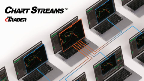 cTrader中的圖表流（照片：Spotware） 