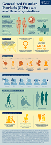 About generalized pustular psoriasis (GPP)