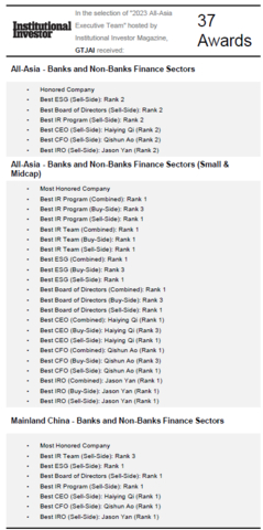 Awardee List from Institutional Investors (Graphic: Business Wire)