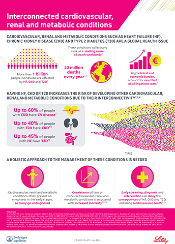 Jardiance® (empagliflozin) approved in the EU for the treatment of adults with chronic kidney disease (Infographic: Business Wire)