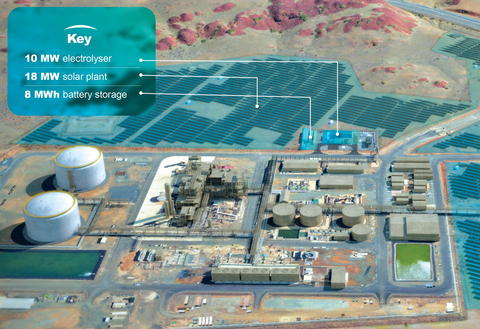 Yuri專案在第0階段竣工時的概念圖 前方是Yara Pilbara 肥料公司現有的氨廠，後方是太陽能發電廠 (來源：ENGIE S.A.) 