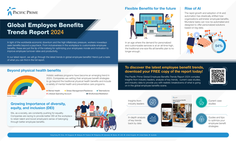 Pacific Prime 2024 Global Employee Benefits Trend Report Infographic (Graphic: Business Wire)