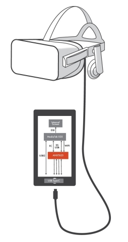 联发科技Helio X30和SlimPort ANX7625参考设计在移动设备上提供基于USB-C的DisplayPort视频输出（图示：美国商业资讯）