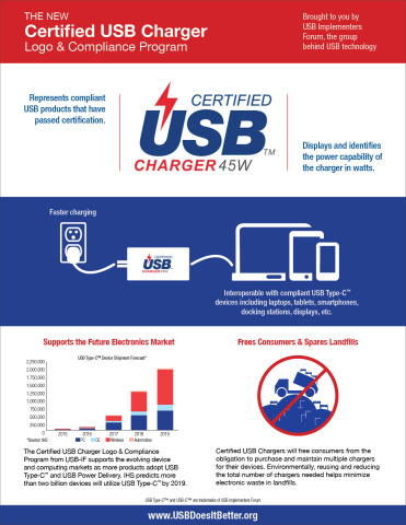 USB技术的支持性组织——USB实施者论坛经认证的USB充电器的徽标和USB充电器认证计划。（图示：美国商业资讯） 