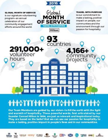Hilton's Global Month of Service (Graphic: Business Wire)