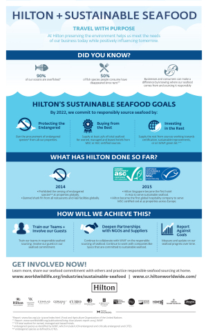 希尔顿在世界海洋日宣布行业领先的可持续海鲜采购目标（图示：美国商业资讯） 