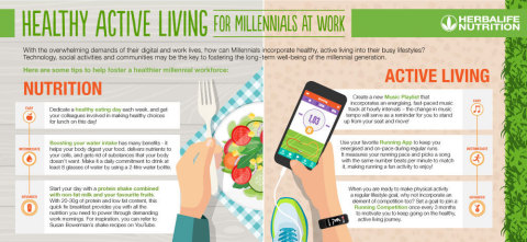 Healthy active living tips for millennials at work (Graphic: Business Wire)