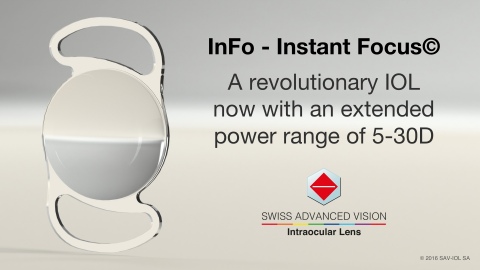 InFo - Instant Focus – 革命性的IOL – 屈光范围扩大至5D-30D (© 2016 SAV-IOL SA) 