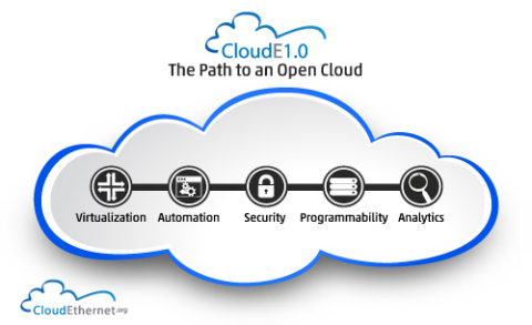 CloudE 1.0，通往开放云之路