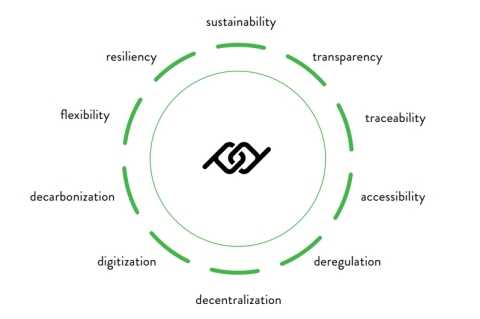 Prosume Energy Foundation