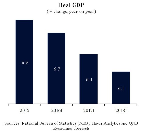 實質GDP（年度百分比變化）- （圖片：ME NewsWire） 