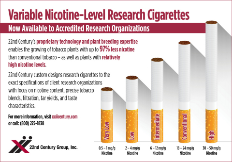 22nd Century可按研究人员的要求提供任何规格和任何风格的新款研究香烟。（图示：美国商业资讯）