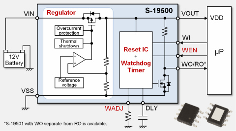 面向汽车应用推出的搭载监视计时器和复位功能的LDO稳压器（图示：美国商业资讯）