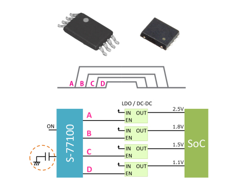 精工电子(SII)推出支持系统稳定启动的全新电源定序器芯片（图示：美国商业资讯） 