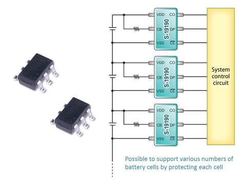 全新的汽车EDLC保护IC，适用于EDLC电池平衡和过充电保护（图示：美国商业资讯）  
