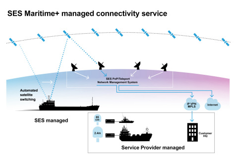 SES Launches Global Maritime+ Solution to Deliver High-Speed Connectivity to Vessels Traversing Oceans (Graphic: Business Wire) 