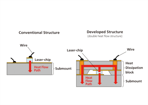 Schematic View of Developed Structure (Graphic: Business Wire)