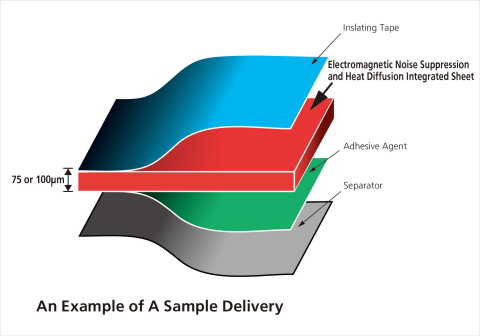 Sample Sheet Structure (Graphic: Business Wire)