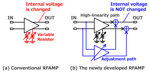 圖1：可變線性RFAMP（圖片：美國商業資訊） 