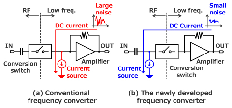 Fig. 2 : Low frequency converter (Graphic: Business Wire)