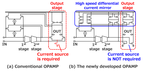 圖3：電流加法器OPAMP（圖片：美國商業資訊） 