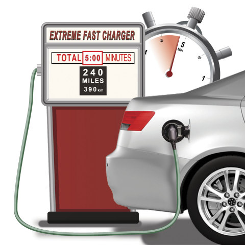 Enevate以硅为主材的极速快充锂离子电池技术让电动汽车充电5分钟即可增加多达240英里（390公里）的行驶里程。（图示：美国商业资讯）