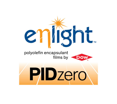 Dow introduces PID zero performance with ENLIGHT(TM) Polyolefin Encapsulant Films (Graphic: Business Wire)
