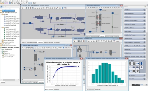 gPROMS ProcessBuilder利用強大的分析和最佳化功能，在整個工廠中提供適用於處理風險和不確定性的統一建模環境（圖片：美國商業資訊） 