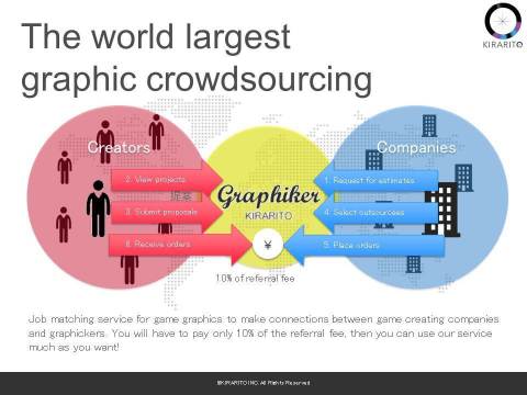 graphicker - Service Overview (Graphic: Business Wire)
