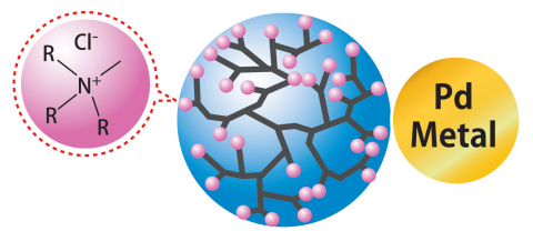Image of a Complex of a Hyper-Branched Polymer and Pd Nanoparticles (Graphic: Business Wire)

