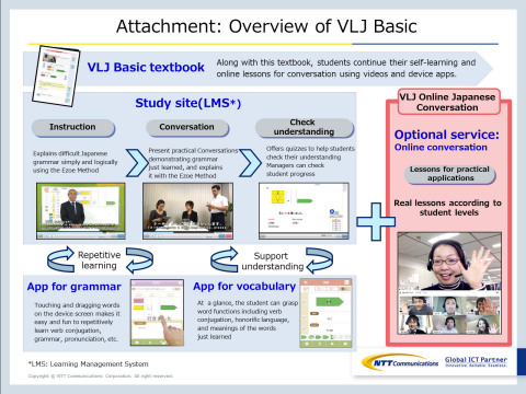 VLJ基础课程概览（图示：美国商业资讯） 