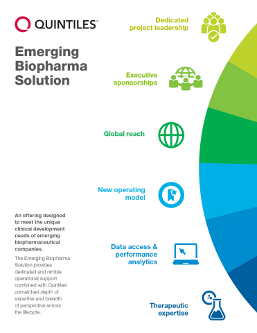 Emerging Biopharma Solution (Graphic: Business Wire)
