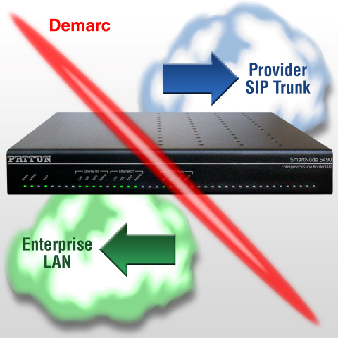 IPv6就绪型SmartNode 5490 ESBR（图示：Patton Electronics） 